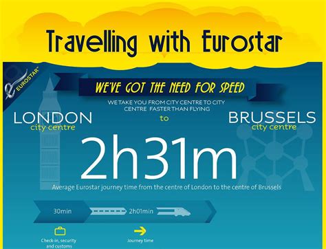 eurostar train times to brussels